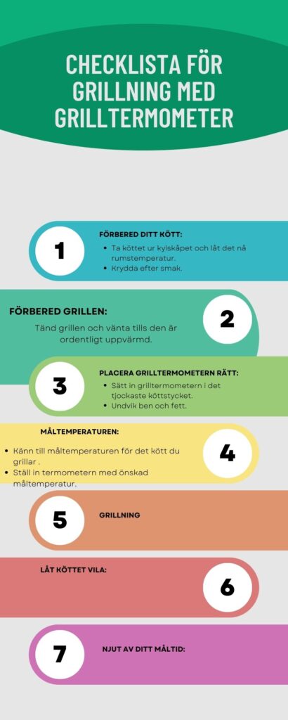 Checklista grilltermometer